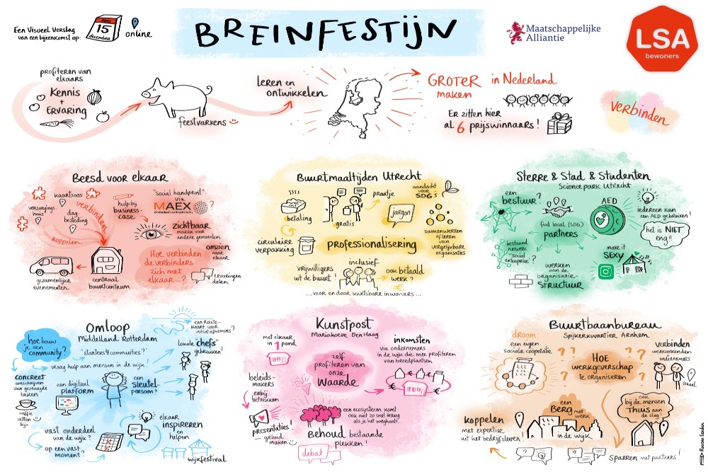 Brein Festijn 1.0 – samen constructief bouwen aan succesvolle wijkaanpakken
